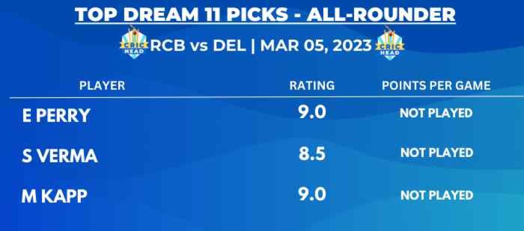 RCB-W-vs-DEL-W-Dream-11-Prediction-Top-All-Rounders-Picks