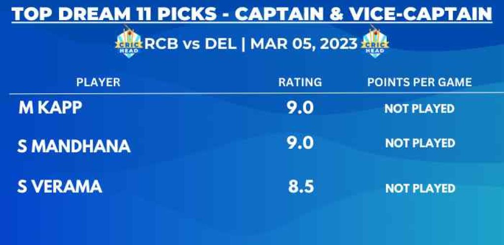 RCB-W-vs-DEL-W-Dream-11-Prediction-Captain-Vice-Captain